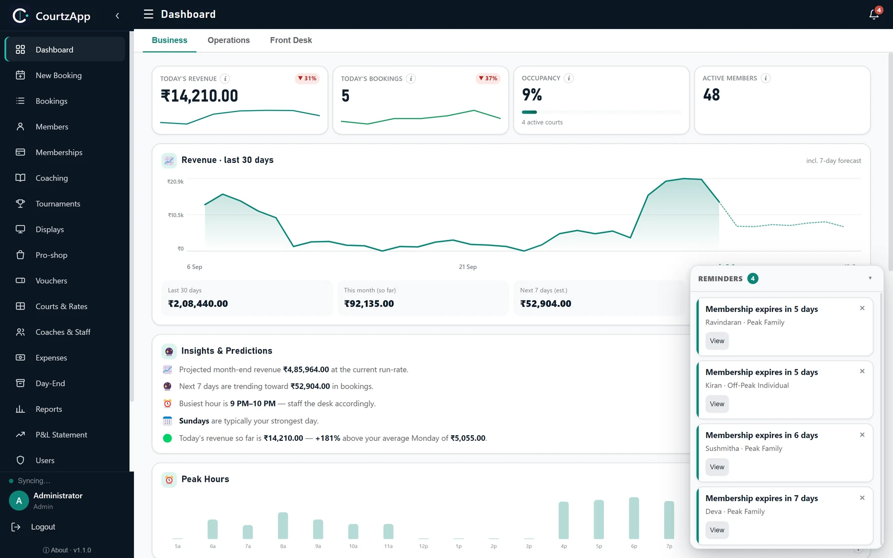 CourtzApp dashboard — revenue, occupancy and insights